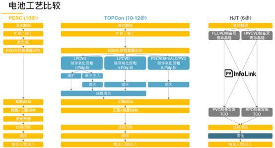 基金經理投資筆記 光伏產業(yè)系列追蹤之四 設備廠的狂歡
