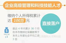 2019上海現(xiàn)行落戶政策大公開(kāi) 落戶政策有重大變化