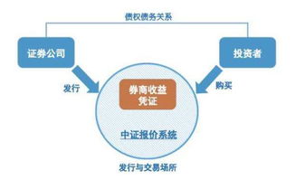 券商理財(cái)要怎么躲坑 這里來(lái)告訴你 下