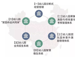 金德幼教管理學院研修班 幼兒園投資人經營管理必修課 揭秘幼兒園持續(xù)盈利模式