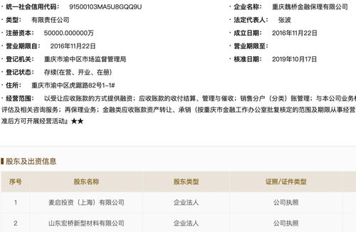 鋁業(yè)巨頭分分合合 山東創(chuàng)新集團退出魏橋旗下兩公司